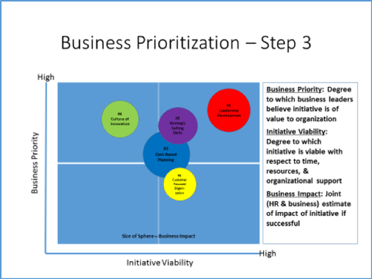 business prioritization step 3 544x408px.png