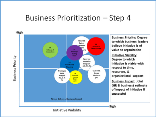 business prioritization step 4 544x408px.png