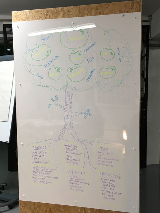 2017-12-11-hrexaminer-photo-img-doug-shaw-visualising-work-example-2-544x725px.jpg
