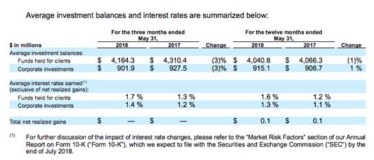 2018-06-28-hrexaminer-photo-img-paychex-2018-press-release-on-financial-results-chart-544x233px.jpg
