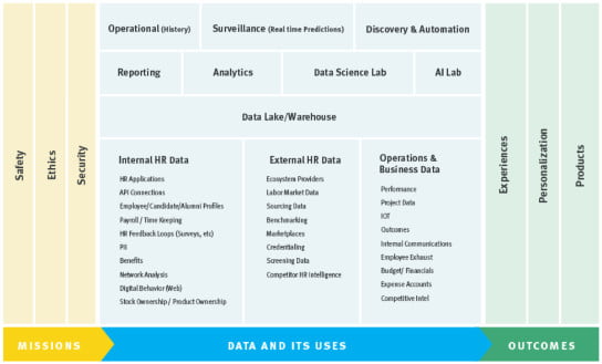 2020-10-15 HR Examiner graphic Emerging HR Data Function data and its uses graphic 544x329px.jpg