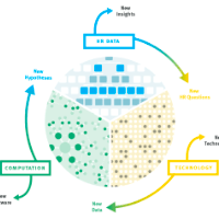 020-10-26 HR Examiner article John Sumser graphic The Data Science Flywheel of Continuous Organizational Improvement photo img sq 200px.png