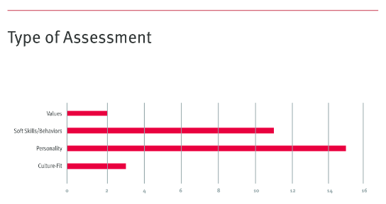 2020-11-16 HR Examiner Article Assessing Values In Online Technology Part 3 Graphic Type Of Assessment Full 544x288px png