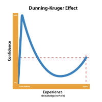 2020-11 25 HR Examiner photo img pandemic workforce beware of certainty key organizational changes and dunning kruger effect thumbnail sq 200px.jpg