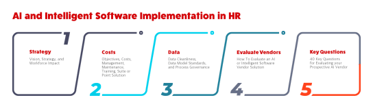2021-01-12 HR Examiner article John Sumser HR Tech AI and Intelligent Software Implementation–Part I stock photo img cc0 by AdobeStock 300868656 01 ed 544x162px.png